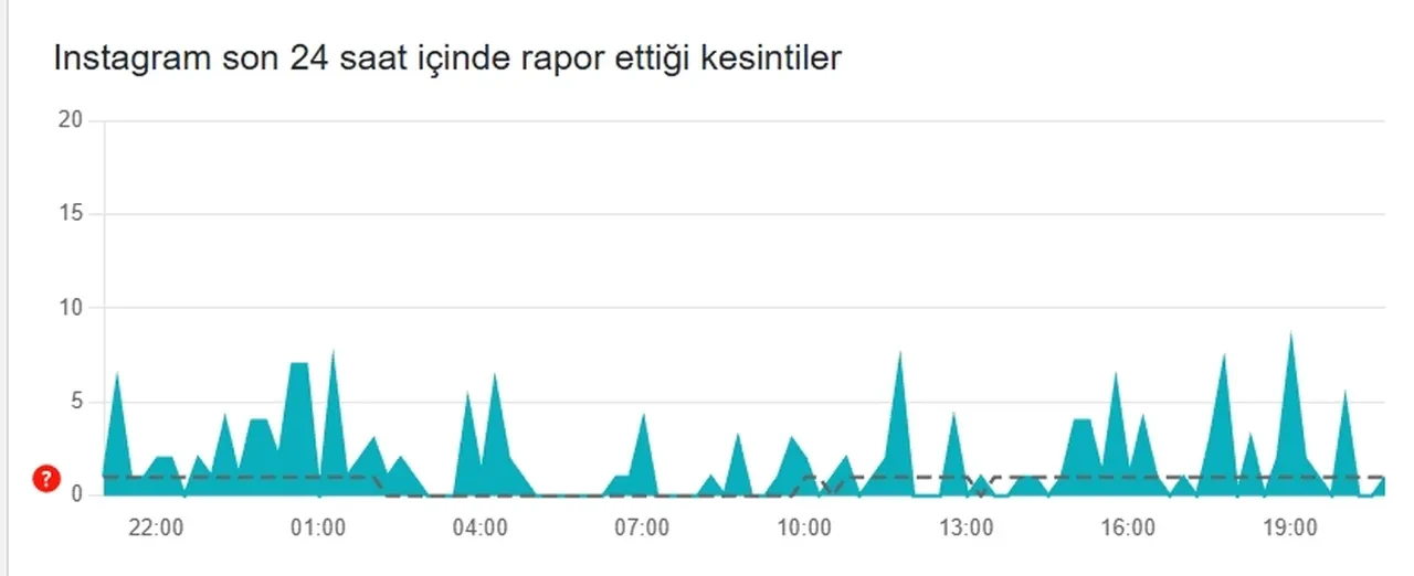 Instagram neden açılmıyor çöktü mü? 15 Ocak Instagram rapor