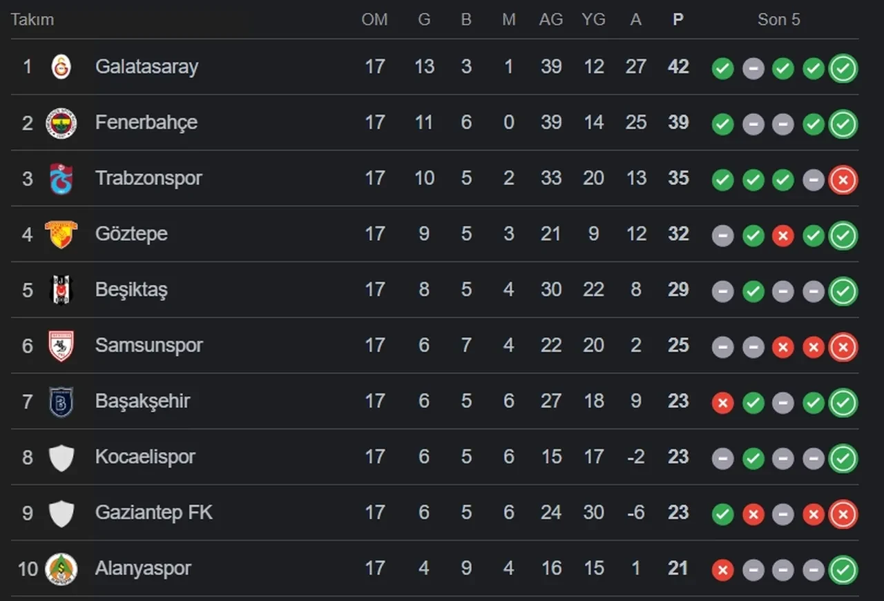 Galatasaray Gaziantep FK muhtemel 11! Osimhen Gaziantep maçında oynayacak mı?
