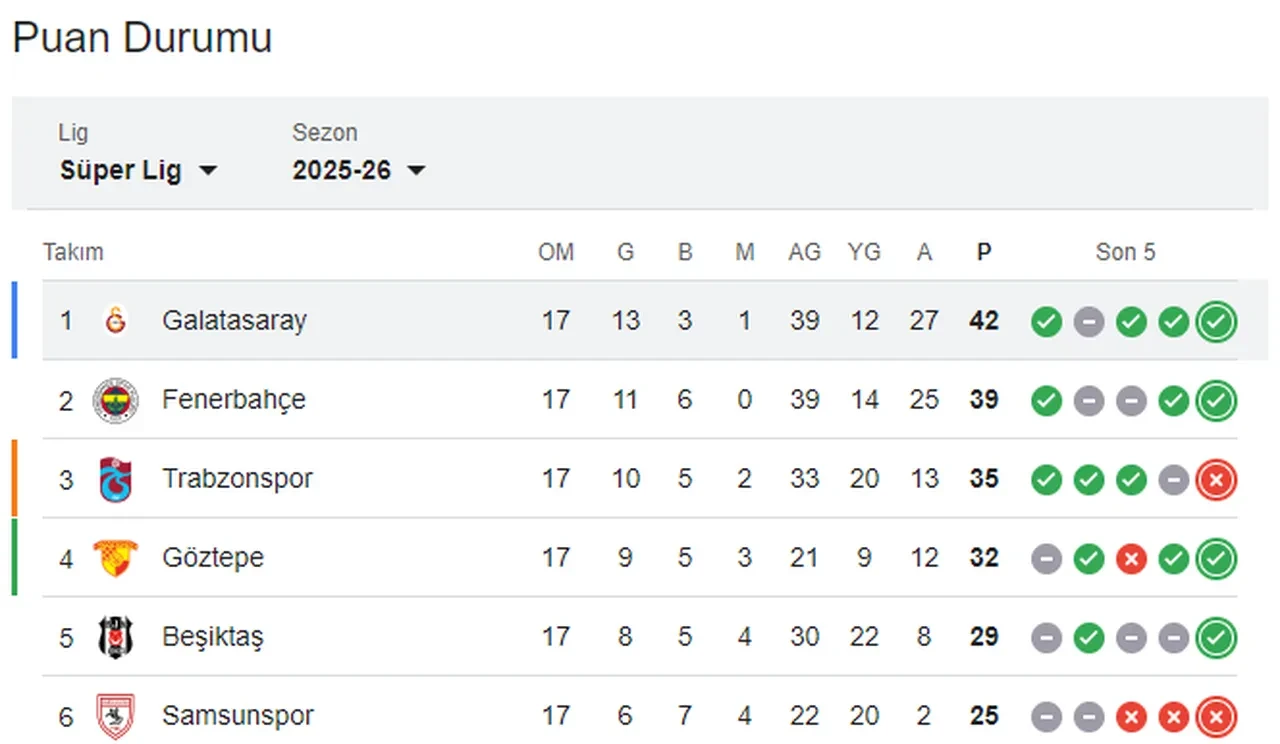 Galatasaray - Gaziantep FK | SÜPER LİG CANLI MAÇ ANLATIMI