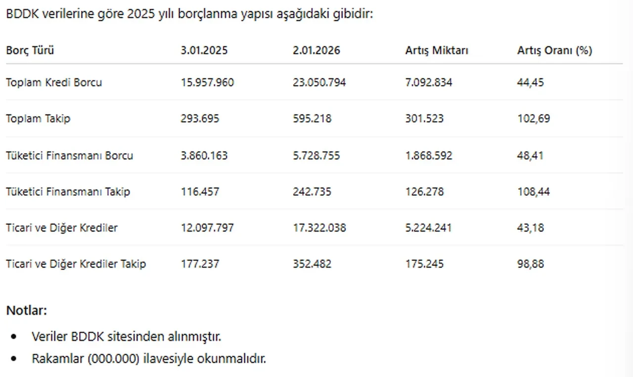Kredi kartı borcu bitmeyenler dikkat! TÜKONFED'den asgari ödeme batağı uyarısı