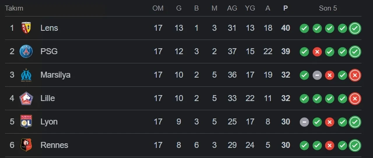 PSG Lille CANLI nereden izlenir? Hangi kanalda yayınlanacağı belli oldu