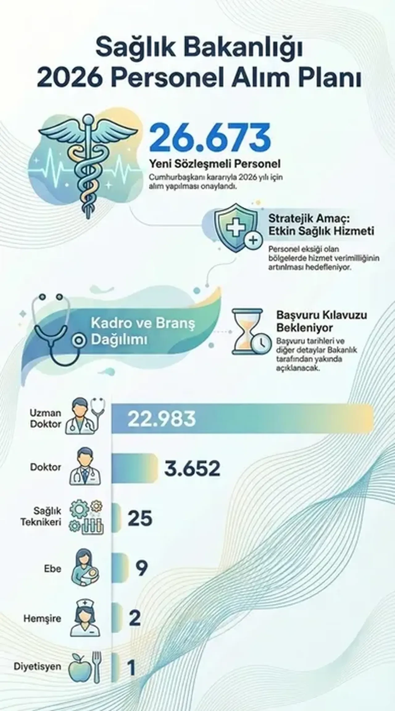 Sağlık Bakanlığı 26 bin 673 personel alımı ne zaman hangi tarihte? Karolar ve alım şartları