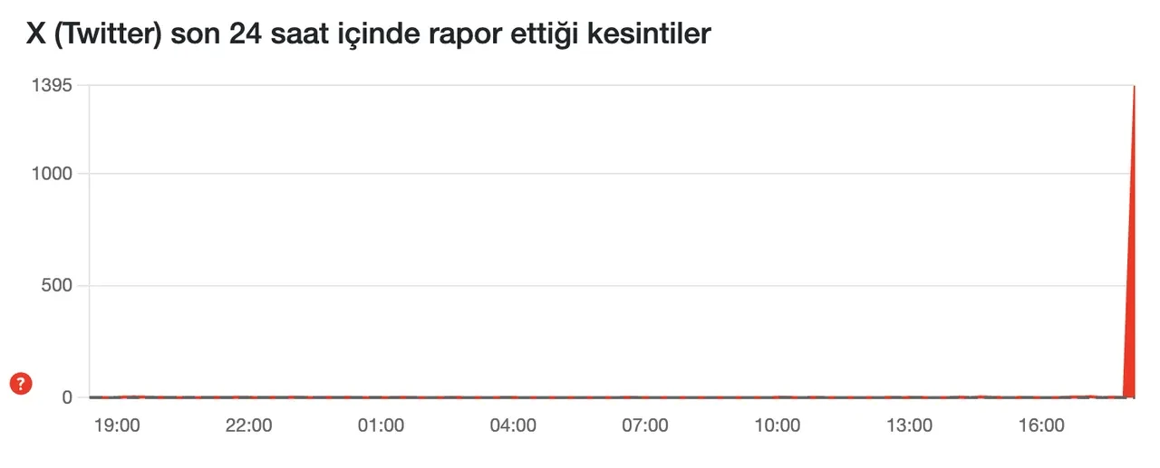 Twitter X çöktü mü son dakika? 16 Ocak Twitter neden açılmıyor, sorun mu var?