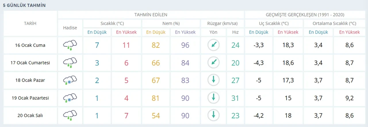 Yarın kar yağacak mı, hangi illerde yağacak? 17 Ocak Cumartesi Ankara, İstanbul kar yağışı durumu