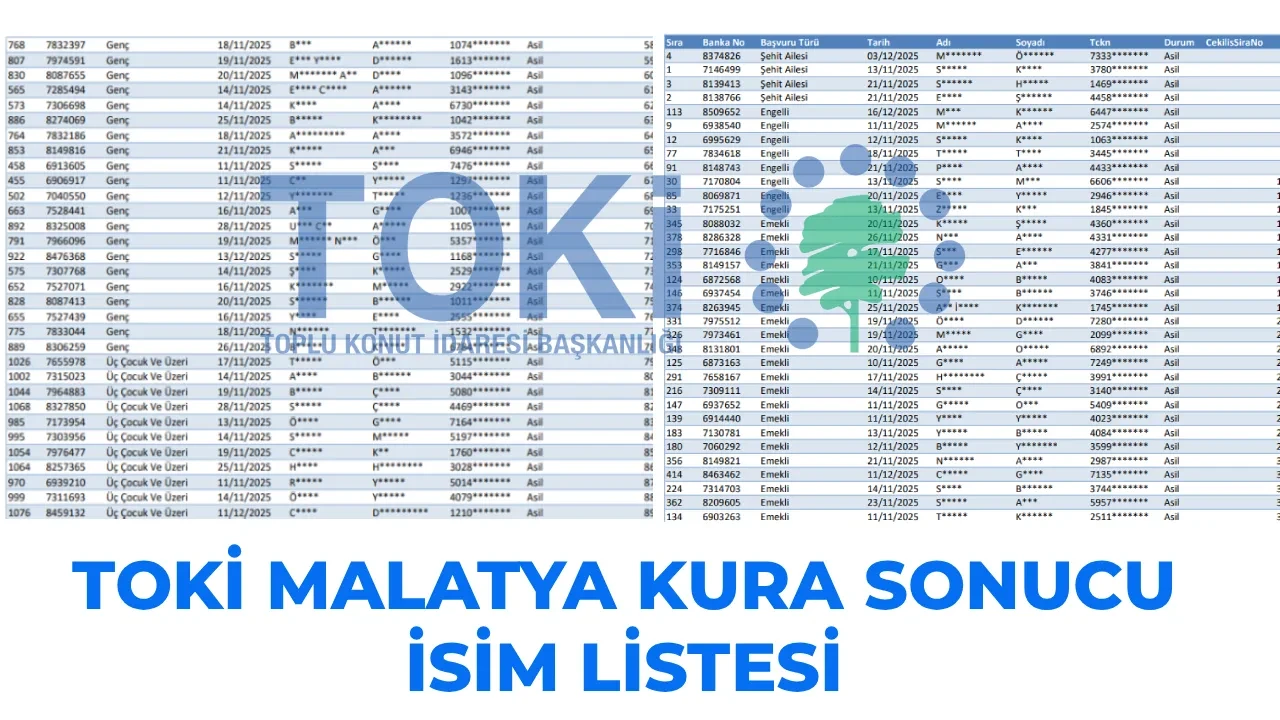TOKİ Malatya kura sonuçları ilçe ilçe isim listesi sorgulama 2026: TOKİ Malatya kura çekimi sonucu asıl/yedek açıklandı mı?