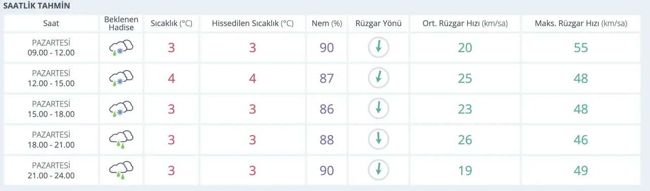 Bugün İstanbul'da kar devam edecek mi, bekleniyor mu? Gece saatlerinde yağış başladı