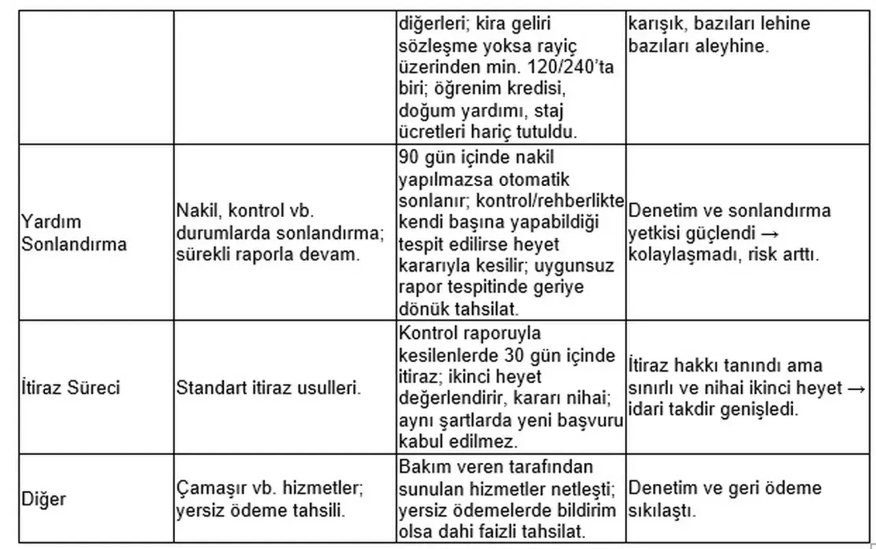 Evde bakım yardımında yeni dönem başladı! İsa Karakaş rakam vererek açıkladı