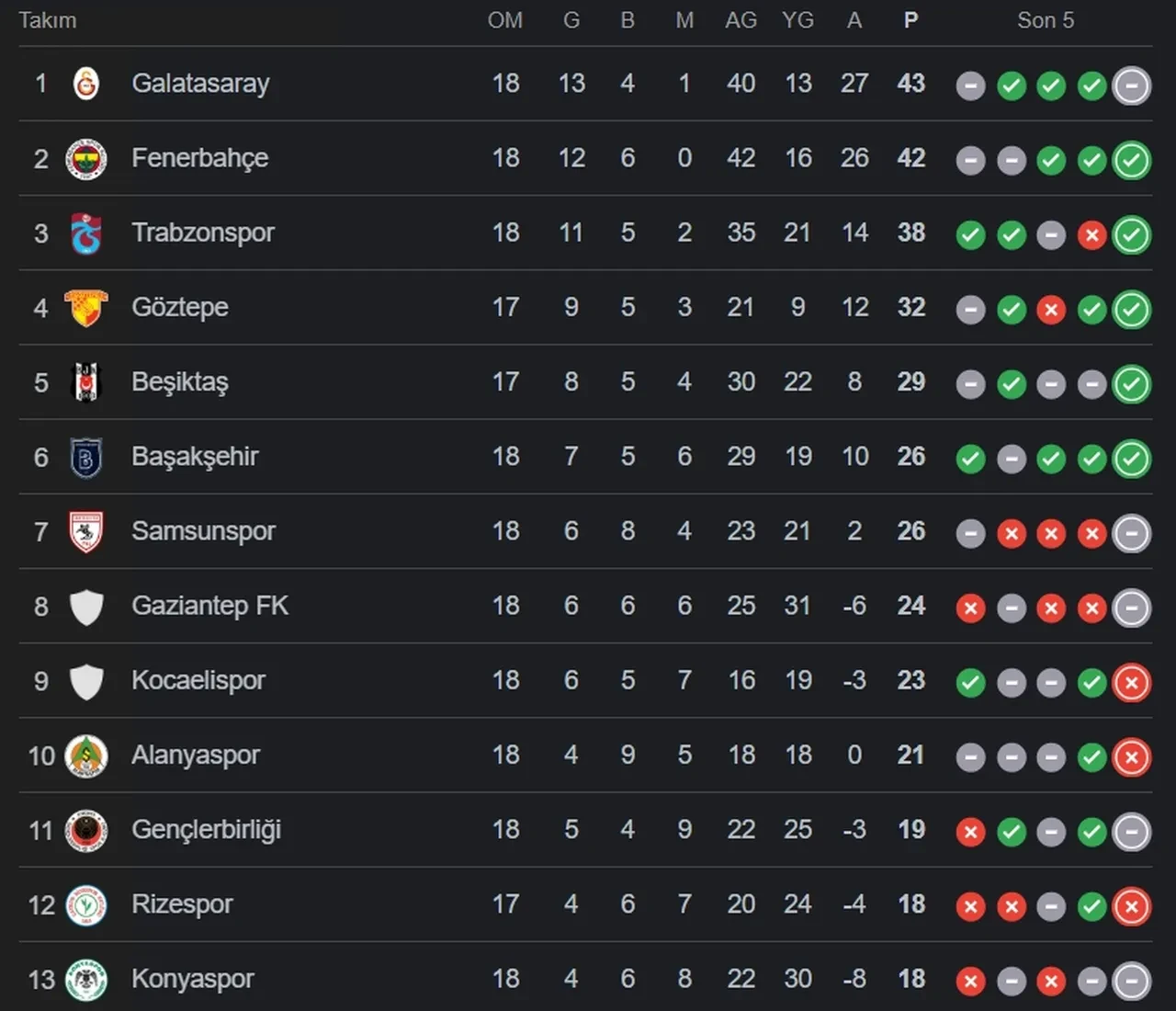 Göztepe Rizespor canlı nereden izlenir? Maç kadrosu açıklandı