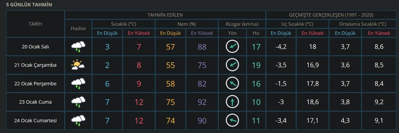 İstanbul Valiliği son dakika idari izin kararı var mı? 19-20 Ocak idari izin durumu!