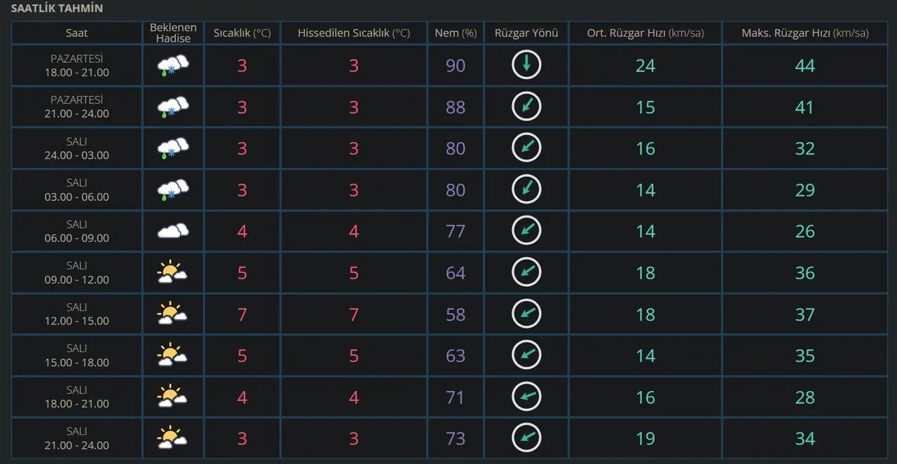 İstanbul Valiliği son dakika idari izin kararı var mı? 19-20 Ocak idari izin durumu!
