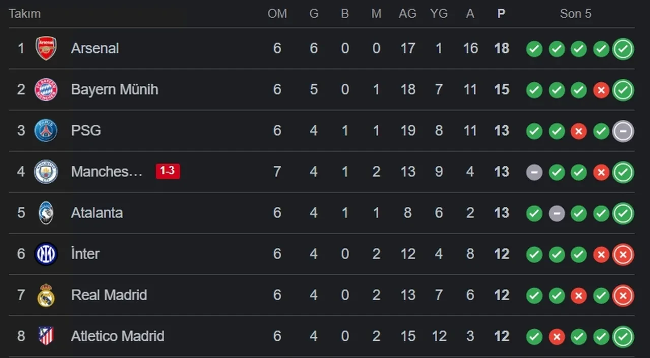 Inter Arsenal CANLI nereden izlenir? Hakan Çalhanoğlu maç kadrosunda yok