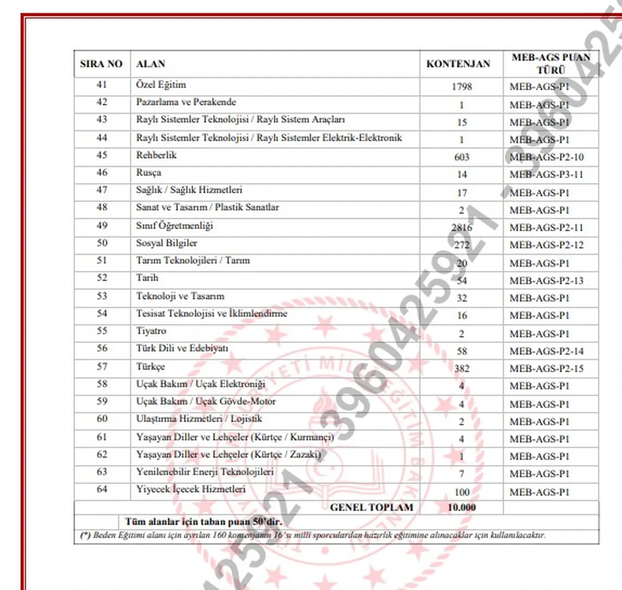 MEB AGS 10 bin öğretmen ataması tercih başvuru ekranı 2026! AGS öğretmen ataması başvuruları başladı mı?