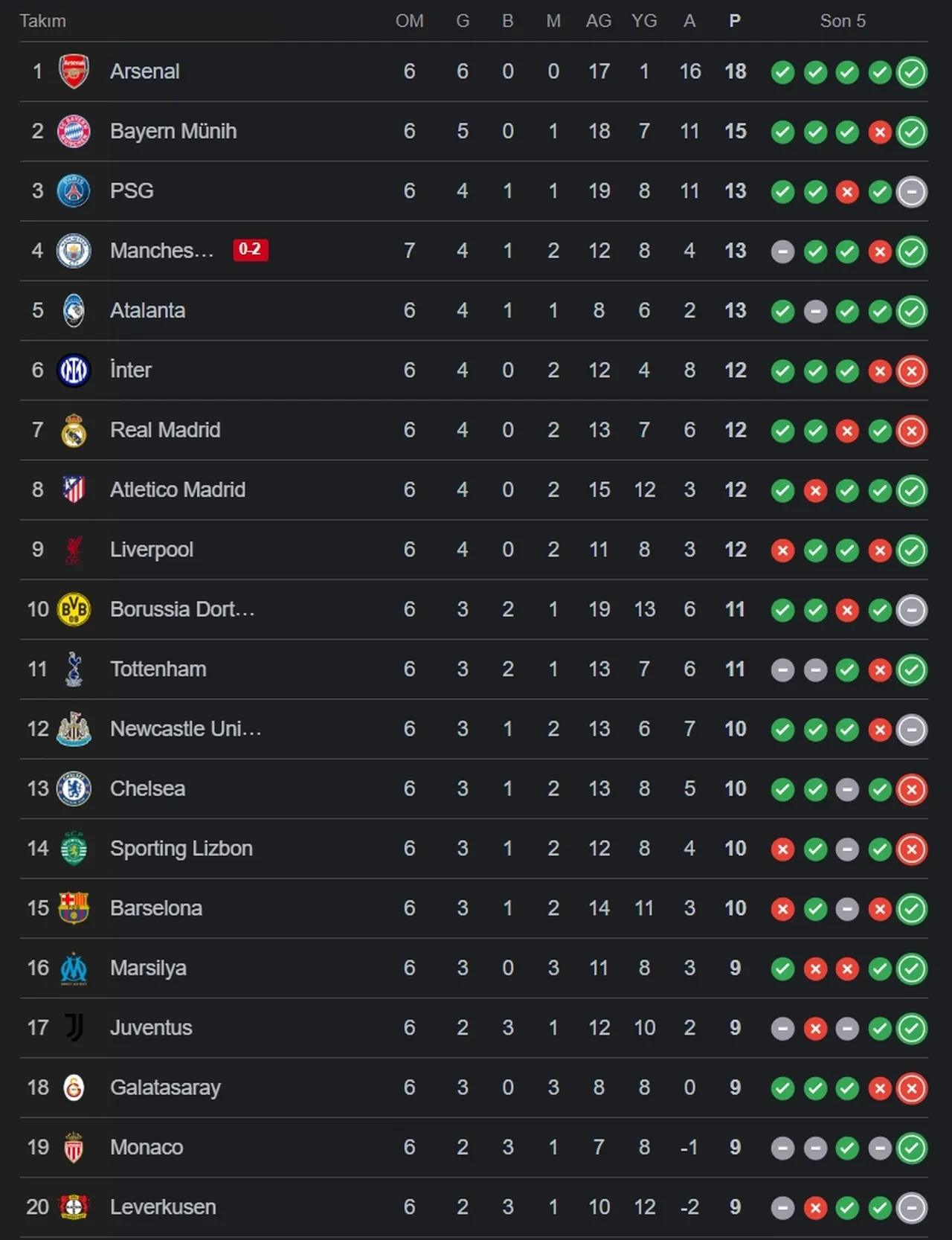 Real Madrid Monaco CANLI nereden izlenir? Maç kadrosu açıklandı! Arda Güler 11'de başlıyor