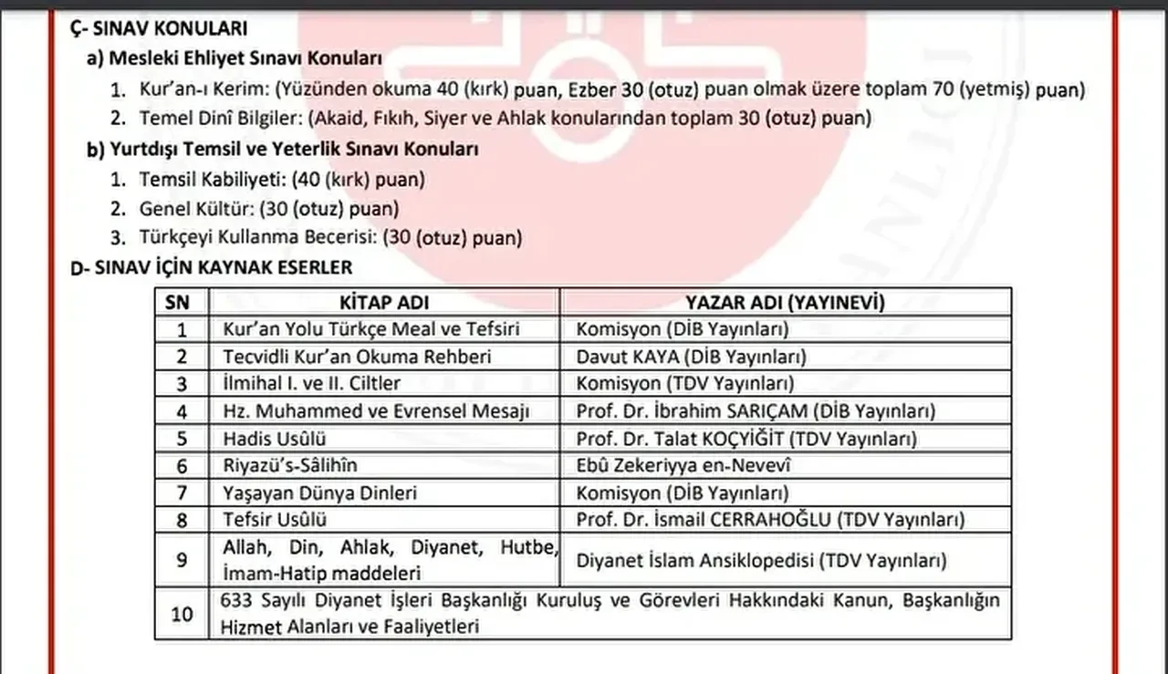 Diyanet İşleri Başkanlığı din görevlisi alımı başladı mı son gün ne zaman?