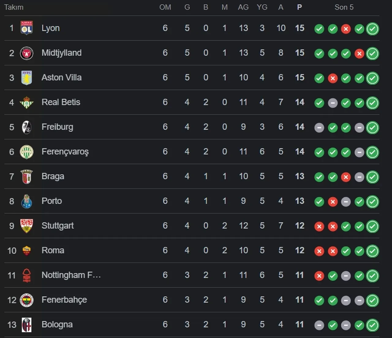 Fenerbahçe Aston Villa muhtemel 11! Jhon Duran oynayacak mı?