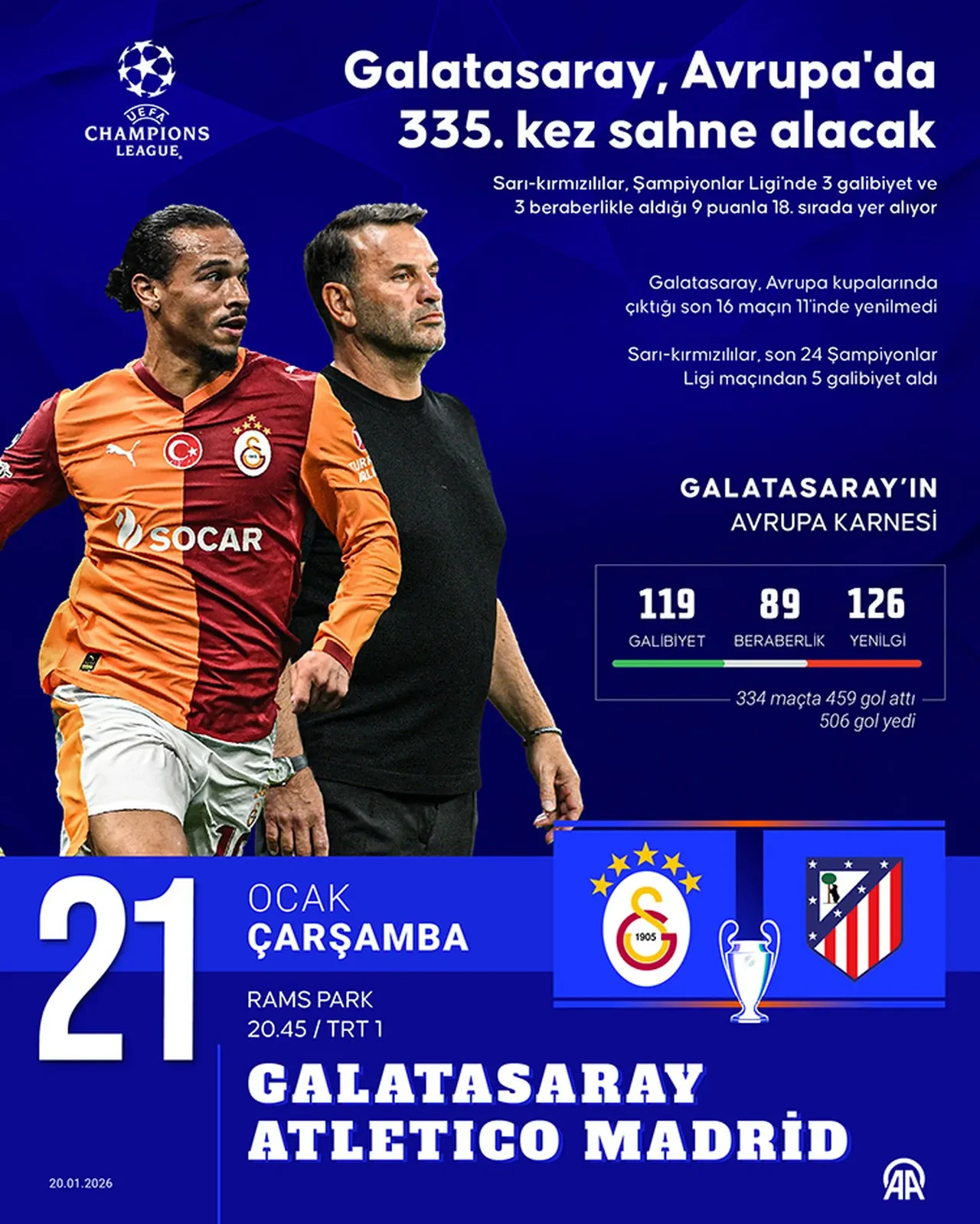 Galatasaray Atletico Madrid arasındaki geçmiş maçlar ve karşılaşma sonuçları! İki takım daha önce karşılaştı mı?