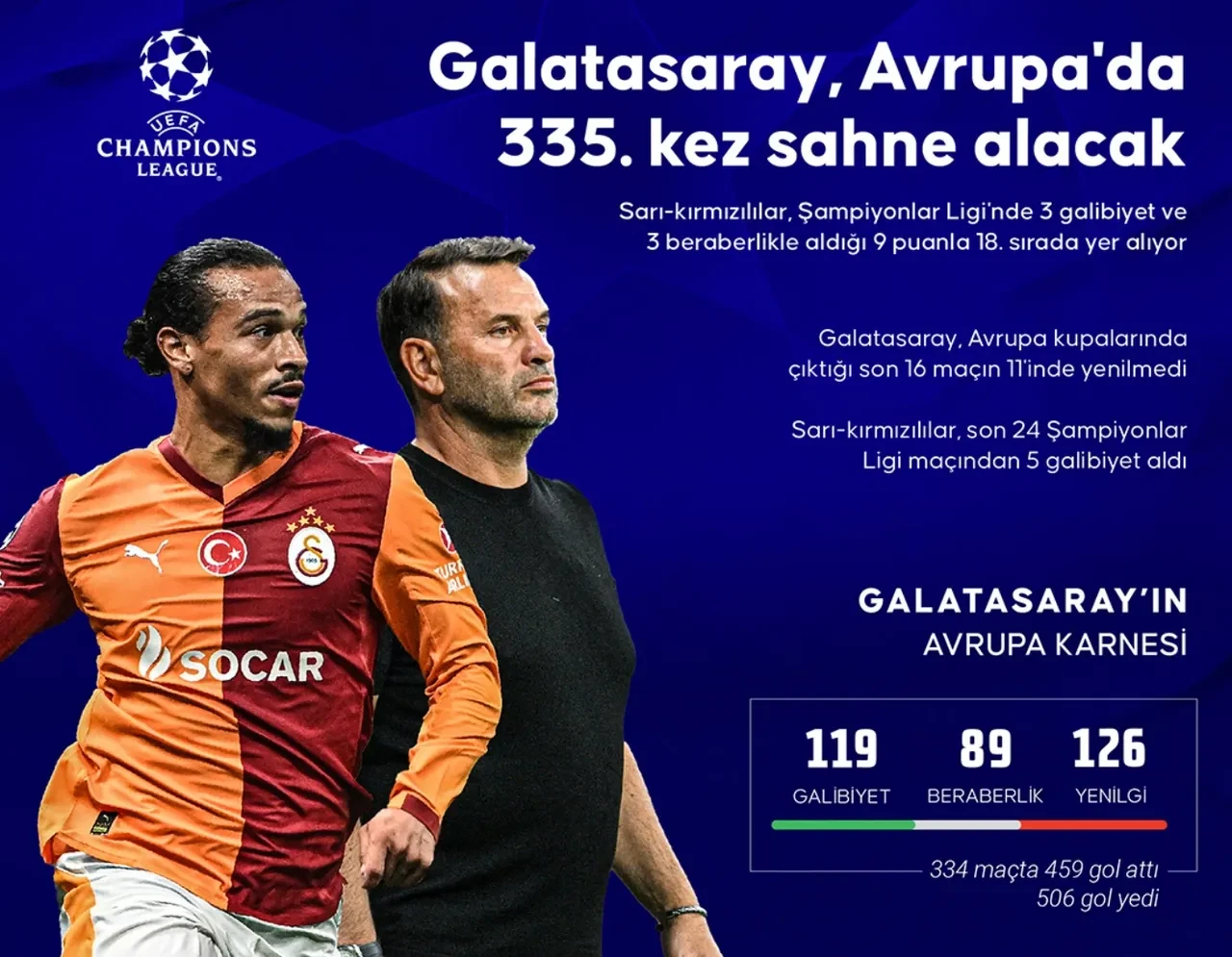 Galatasaray maçı hangi kanalda? Şifresiz frekans bilgileriyle GS Atletico Madrid maçı izlenebilecek