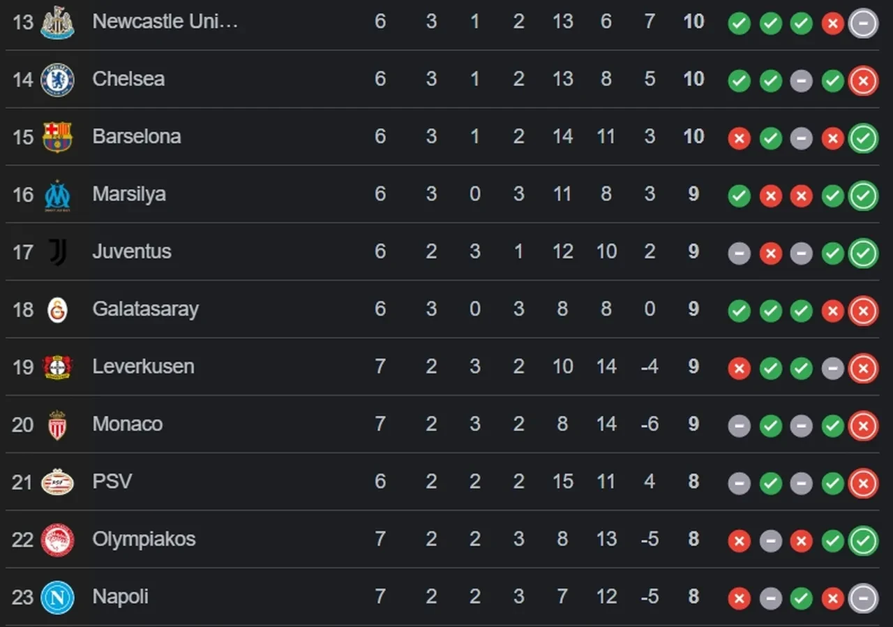 Galatasaray’ın kalan maçları! Son Şampiyonlar Ligi maçı ne zaman, kimle?