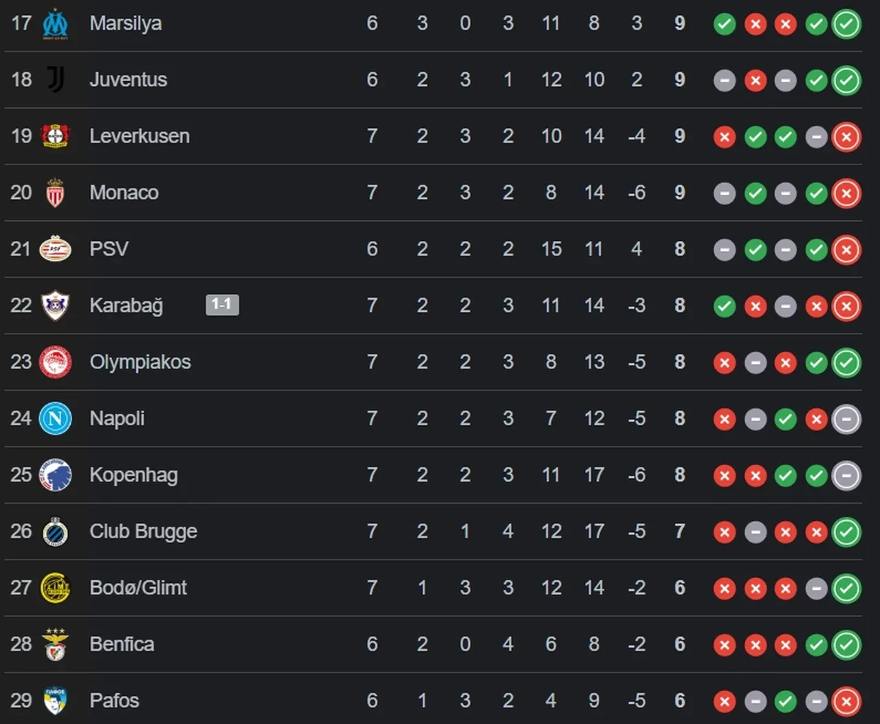 Juventus Benfica CANLI nereden izlenir? Maç kadrosu açıklandı