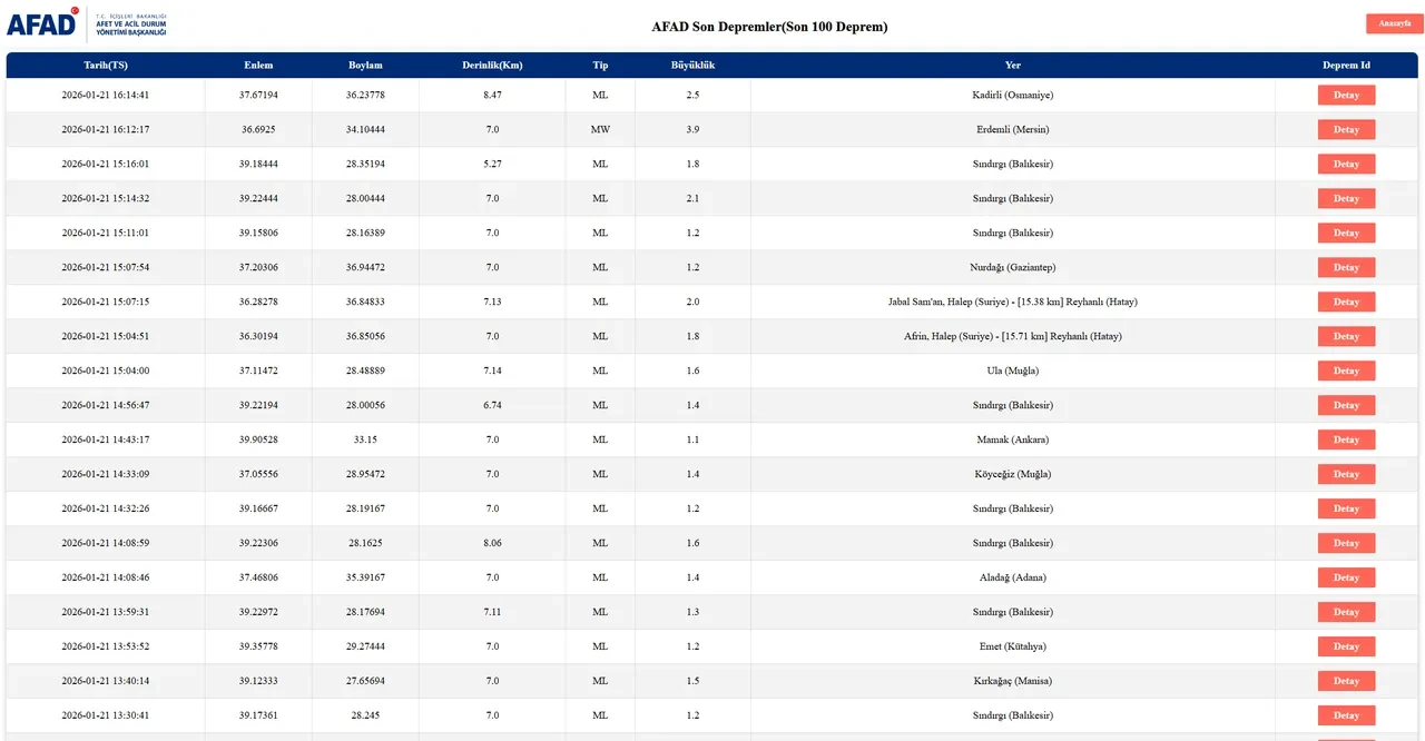 Mersin'de deprem mi oldu, son dakika? 21 Ocak AFAD, Kandilli son depremler listesi