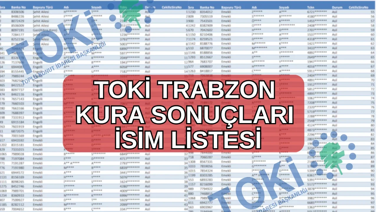 TOKİ Trabzon kura sonuçları sorgulama ekranı 2026! TOKİ Trabzon kura sonucu isim listesi asil/yedekler açıklandı mı? 