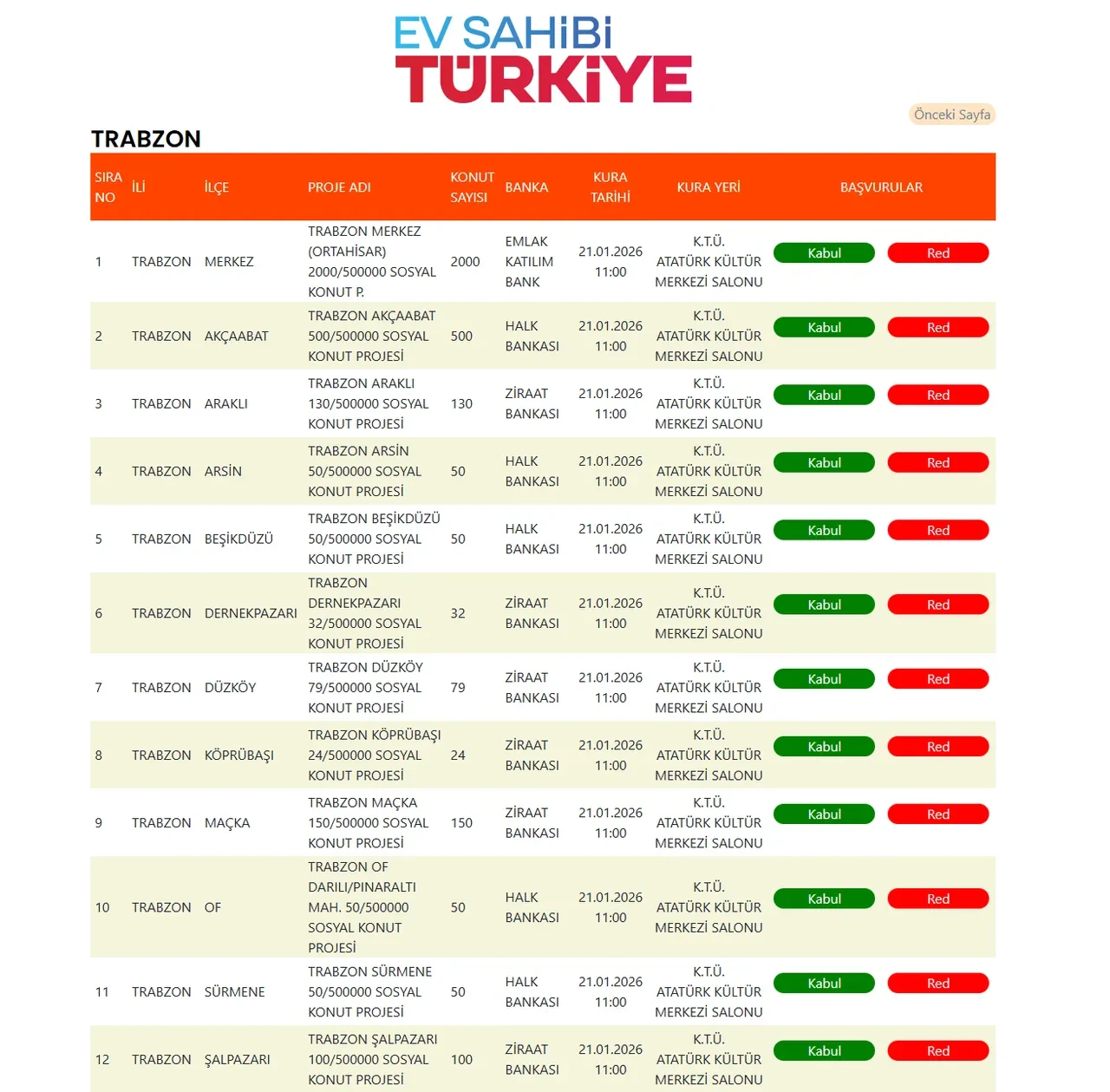TOKİ Trabzon kura sonuçları sorgulama ekranı 2026! TOKİ Trabzon kura sonucu isim listesi asil/yedekler açıklandı mı? 