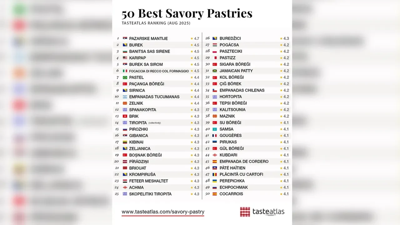 Börek deyince de Türkiye! Dünyanın en iyi börekleri listesini 7 çeşitle salladık