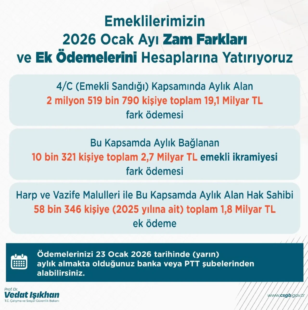 Emekli maaş farkı ödeme günleri 2026 SGK takvimi açıklandı: SSK, Bağ-Kur, Emekli Sandığı emekli maaşı farkları ne zaman yatacak?