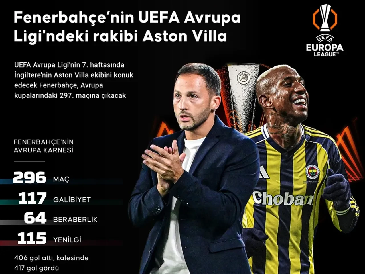 Fenerbahçe maçı hangi kanalda? FB Aston Villa UEFA maçı yayın bilgileri belli oldu