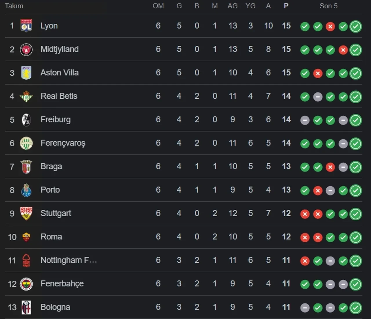 Fenerbahçe maçı hangi kanalda? FB Aston Villa UEFA maçı yayın bilgileri belli oldu