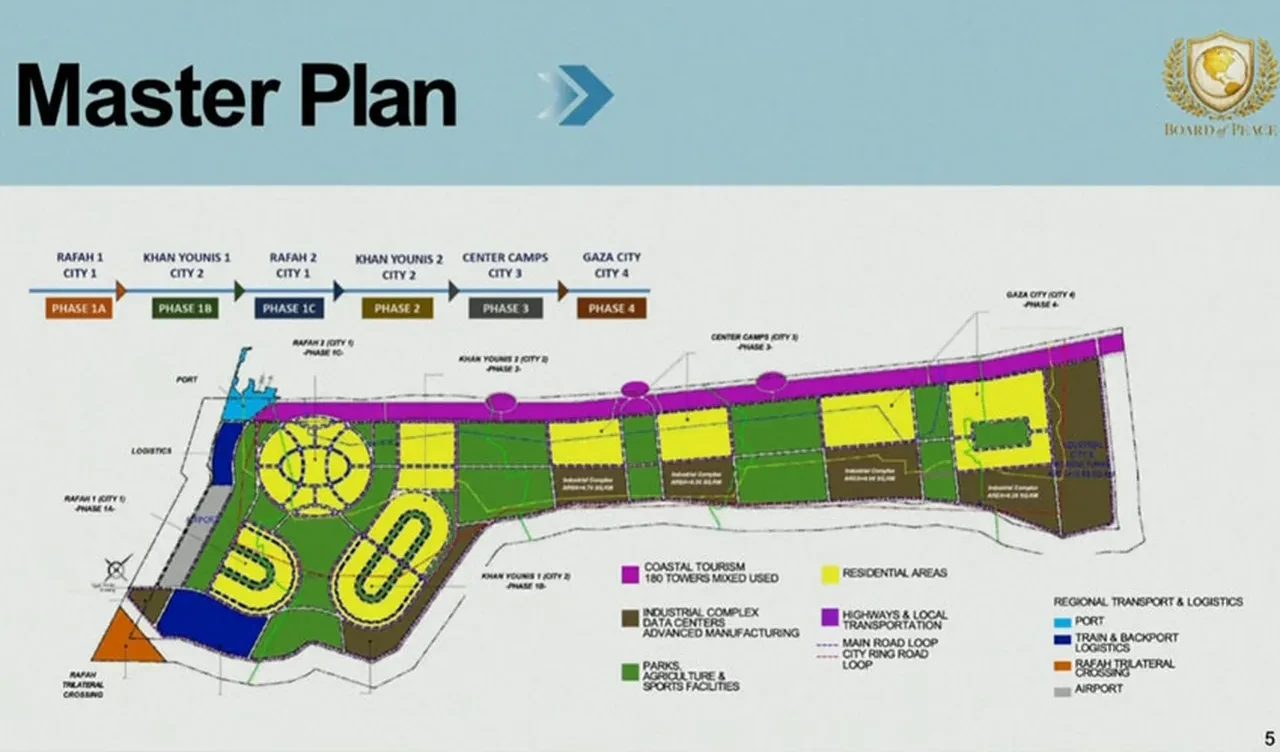 Gazze Barış Kurulu'nda 'Yeni Gazze' sunumu! ABD "ana planı" açıkladı