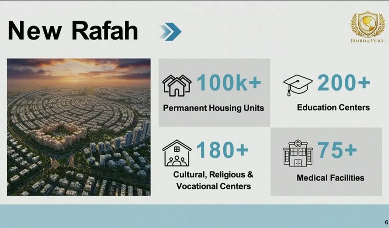 Gazze Barış Kurulu'nda 'Yeni Gazze' sunumu! ABD "ana planı" açıkladı