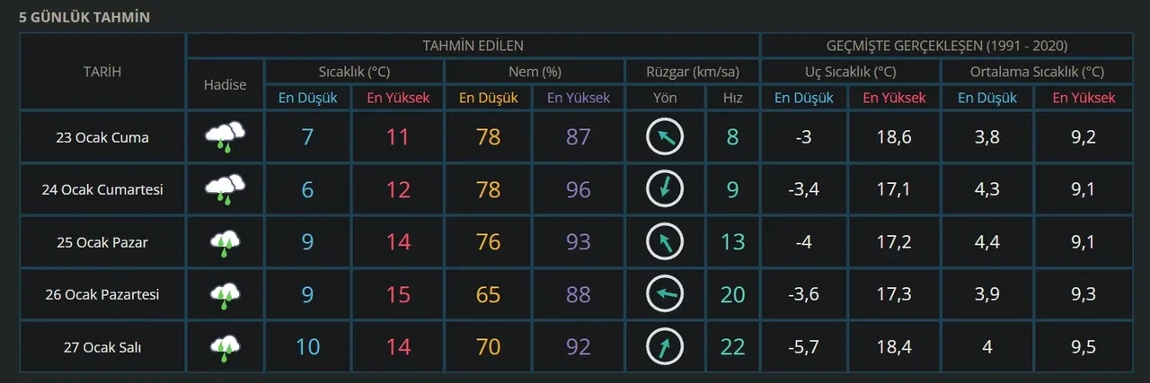 Kuvvetli yağış uyarısı SON DAKİKA! İstanbul'a kar yağacak mı? 23-24 Ocak hava durumu!