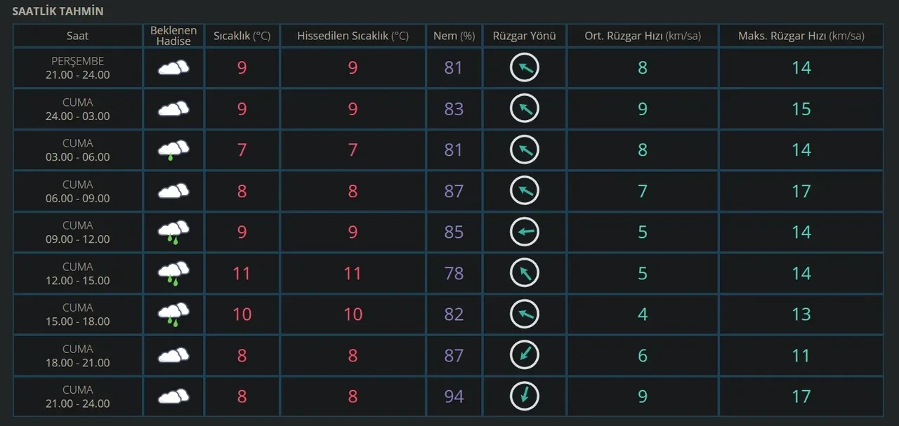 Kuvvetli yağış uyarısı SON DAKİKA! İstanbul'a kar yağacak mı? 23-24 Ocak hava durumu!