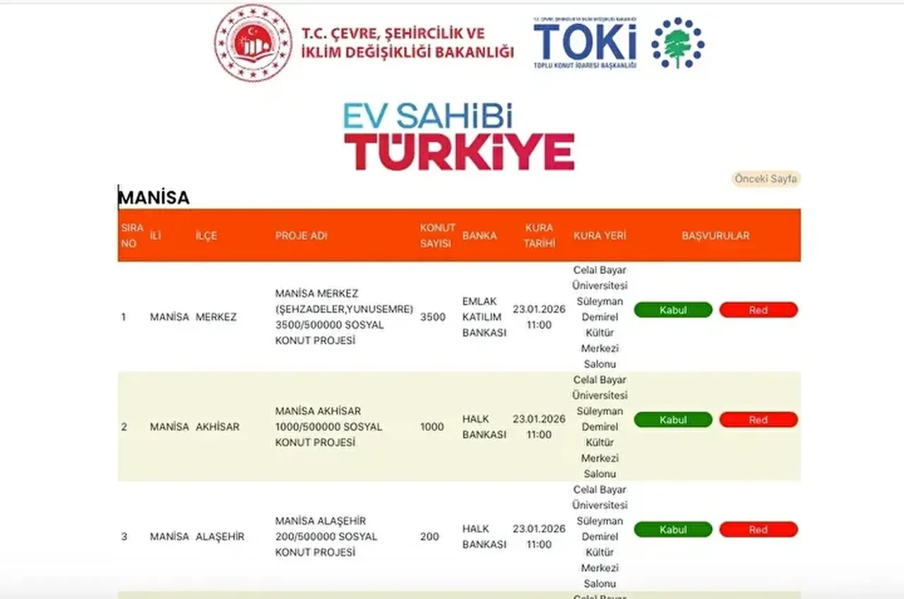 Manisa TOKİ kura çekimi ne zaman sonuçları açıklandı mı? Manisa TOKİ kazananlar listesi