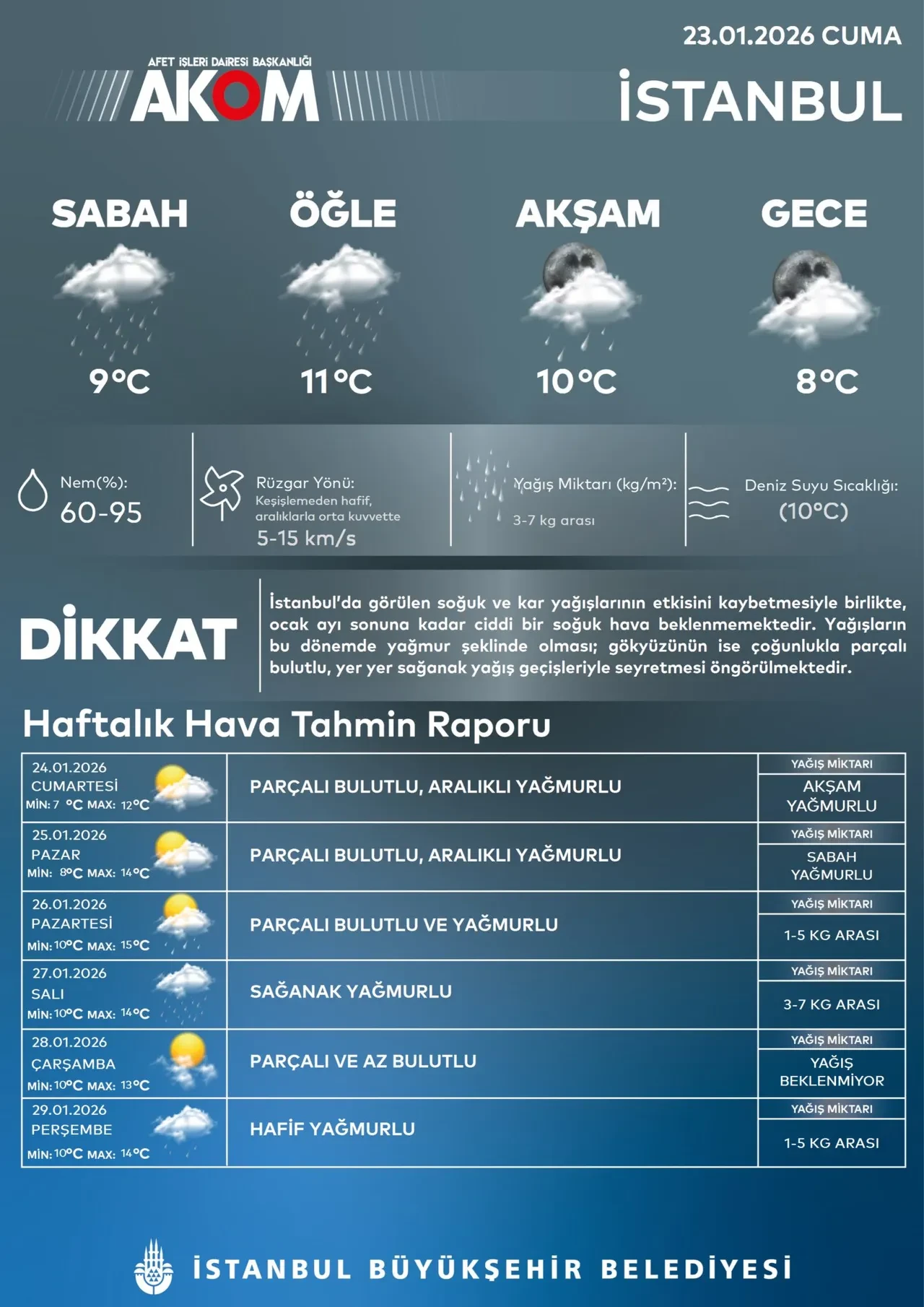 İstanbul'a yeniden kar yağışı mı geliyor? AKOM tarih vererek duyurdu
