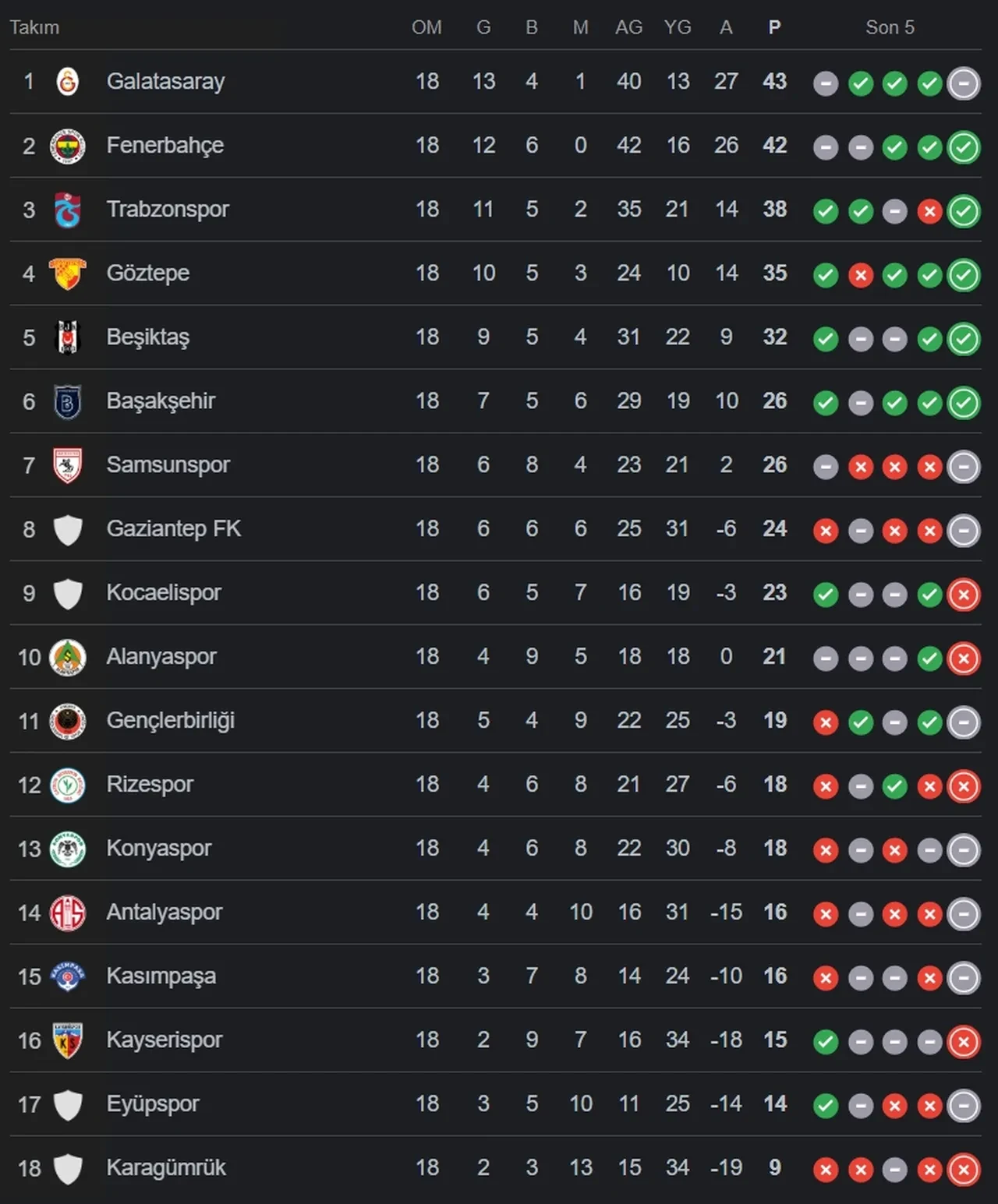 Karagümrük Galatasaray muhtemel 11! Galatasaray’da 4 oyuncu sarı kart sınırında