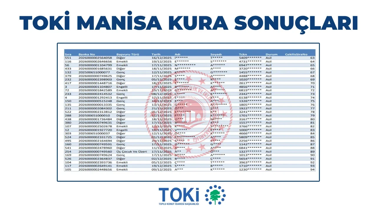 TOKİ Manisa kura sonuçları 2026 isim listesi (talep.toki.gov.tr) TOKİ Manisa hak sahipliği belirleme kurası sonucu açıklandı mı?
