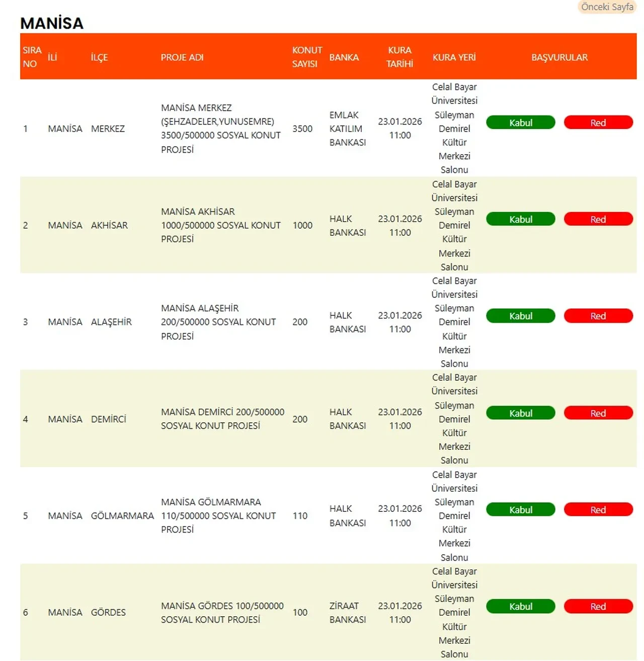 TOKİ Manisa kura sonuçları 2026 isim listesi (talep.toki.gov.tr) TOKİ Manisa hak sahipliği belirleme kurası sonucu açıklandı mı?