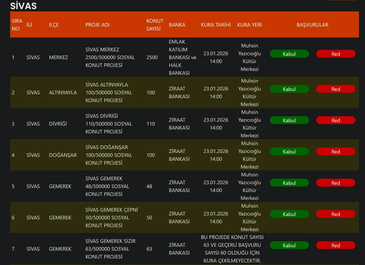 TOKİ Sivas kura çekimi ne zaman, saat kaçta? Sivas TOKİ kura sonuçları bugün açıklanıyor