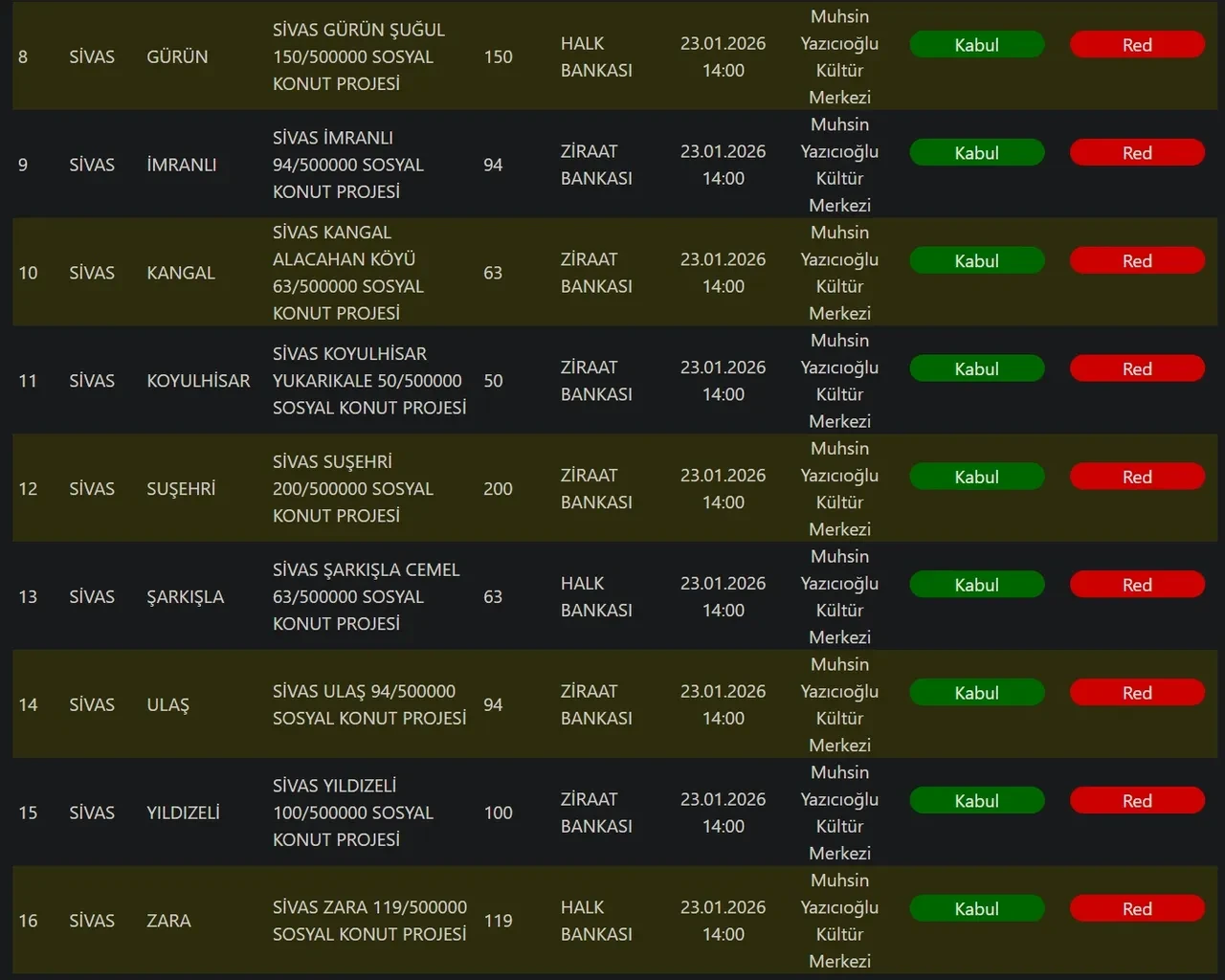 TOKİ Sivas kura çekimi ne zaman, saat kaçta? Sivas TOKİ kura sonuçları bugün açıklanıyor
