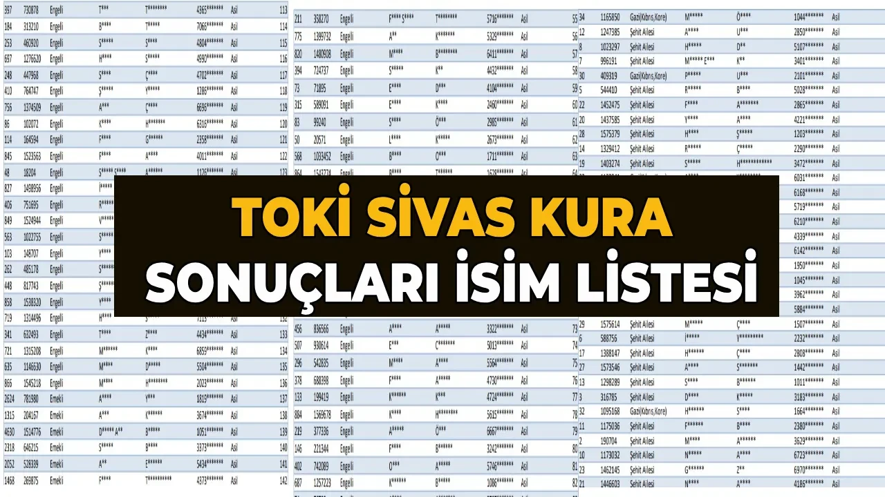 TOKİ Sivas kura sonuçları asıl/yedek tam liste 2026: TOKİ Sivas kura sonuçları açıklandı mı, nereden sorgulanır?