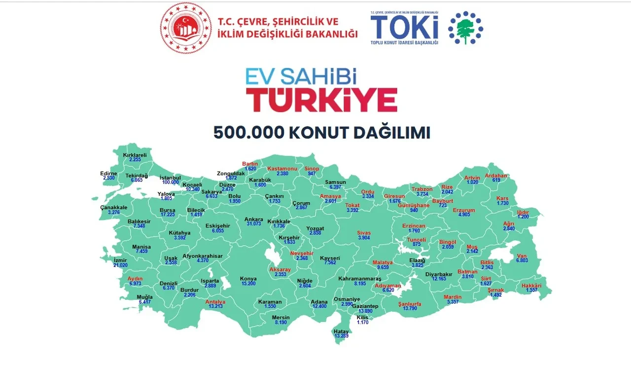 TOKİ Sivas kura sonuçları asıl/yedek tam liste 2026: TOKİ Sivas kura sonuçları açıklandı mı, nereden sorgulanır?
