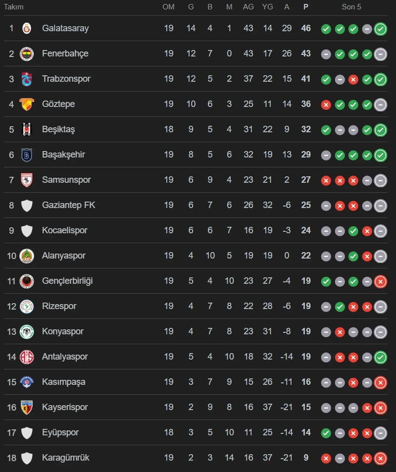 Eyüpspor Beşiktaş CANLI nereden izlenir? TFF esame listesi açıklandı