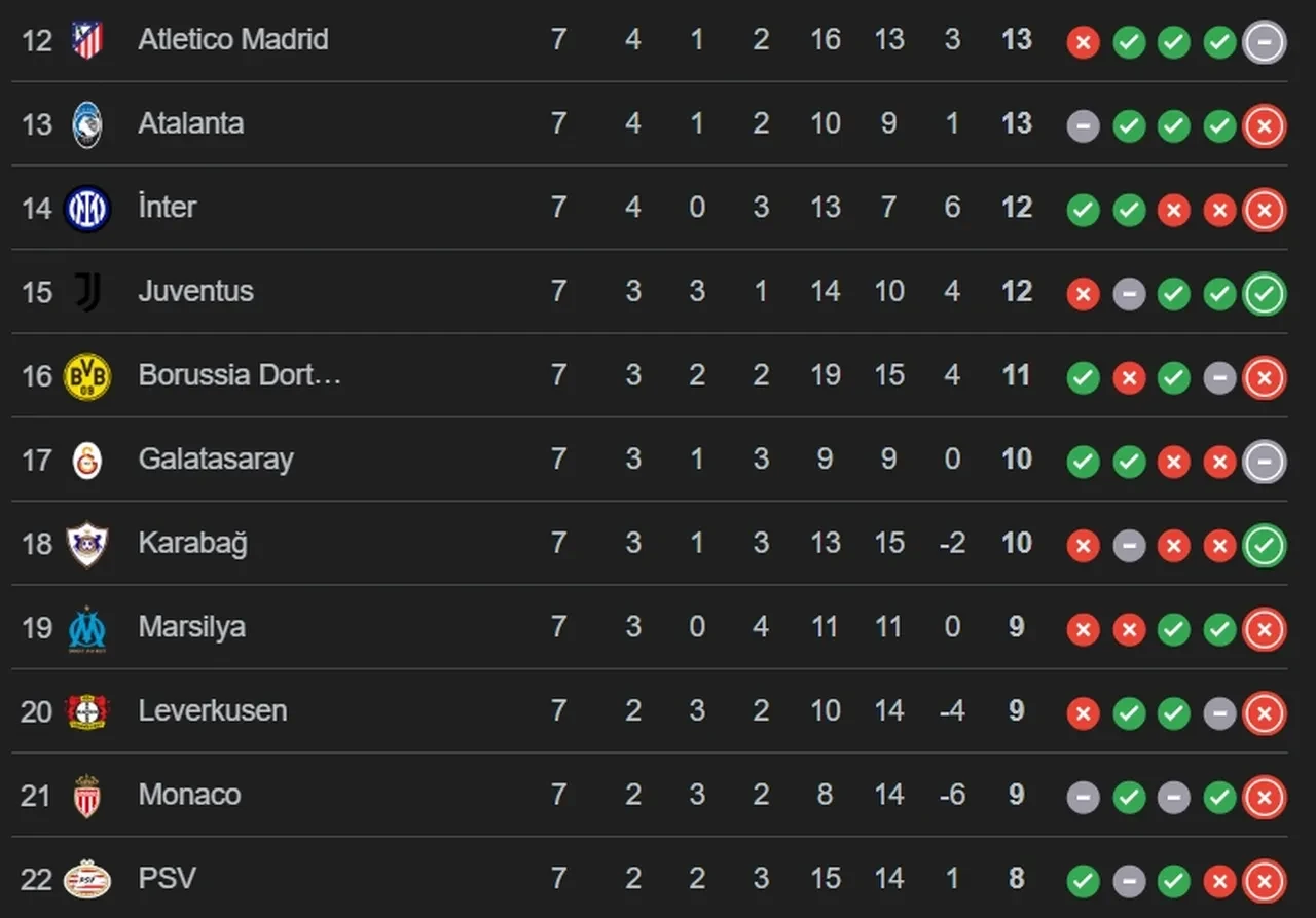 Galatasaray Şampiyonlar Ligi maçı ne zaman, saat kaçta? Hangi kanalda yayınlanacağı belli oldu
