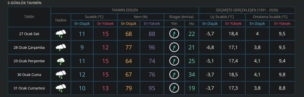 Kar ne zaman yağacak? MGM İstanbul, Ankara, Bursa, Diyarbakır’da kar yağışı bekliyor