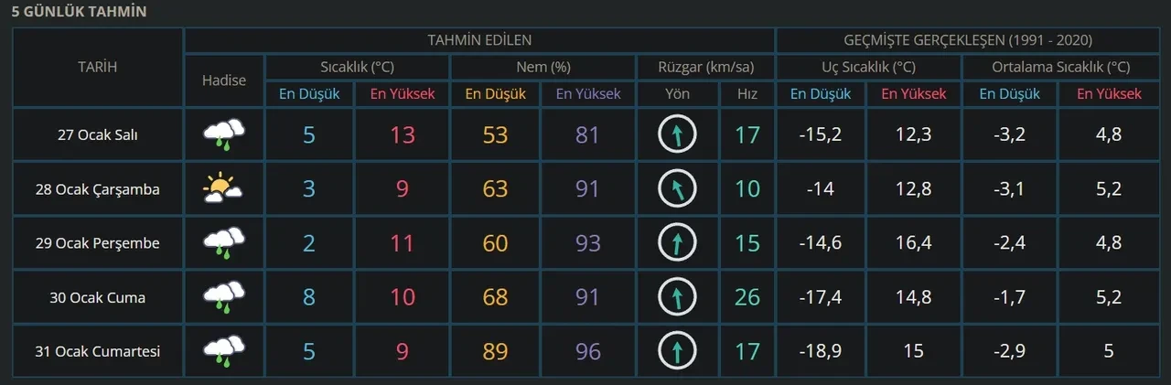 Kar ne zaman yağacak? MGM İstanbul, Ankara, Bursa, Diyarbakır’da kar yağışı bekliyor
