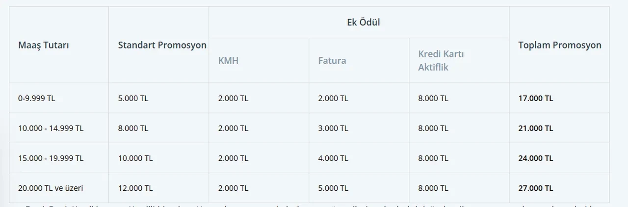 Banka banka emekli promosyonları güncellendi 2026! En yüksek emekli promosyonu hangi banka veriyor?