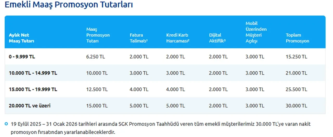 Banka banka emekli promosyonları güncellendi 2026! En yüksek emekli promosyonu hangi banka veriyor?