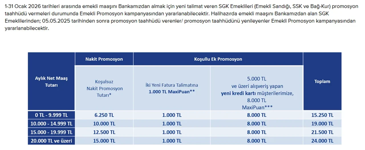 Banka banka emekli promosyonları güncellendi 2026! En yüksek emekli promosyonu hangi banka veriyor?